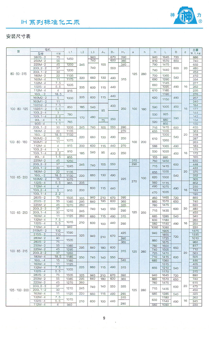 山東神力渣漿泵科技有限公司